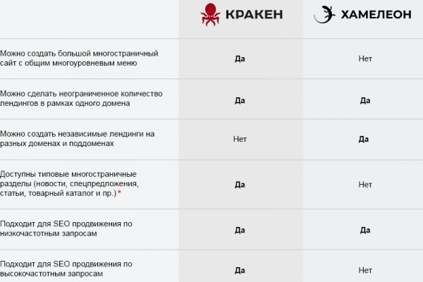 Ссылка на kraken торговая площадка