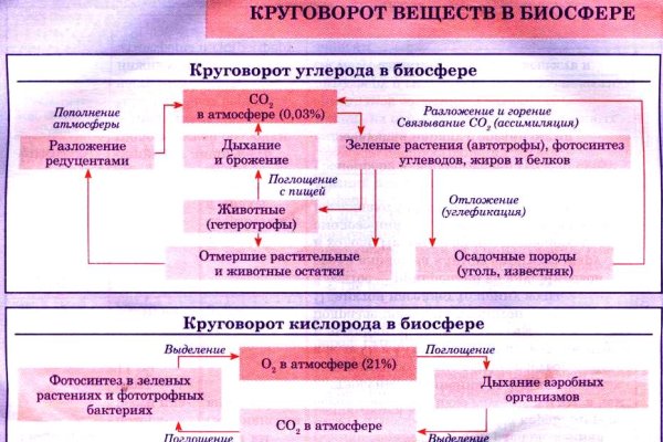 Что такое кракен маркет торкнет