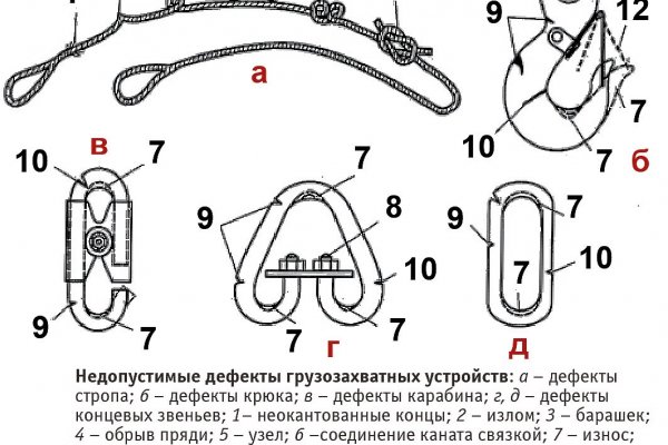 Кракен продажа наркотиков
