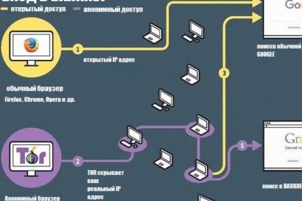 Кракен сайт войти