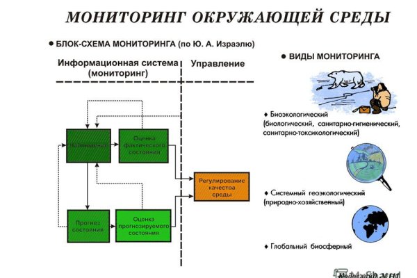 Что продает кракен