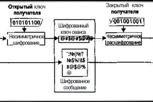 Кракен магазин наркотиков